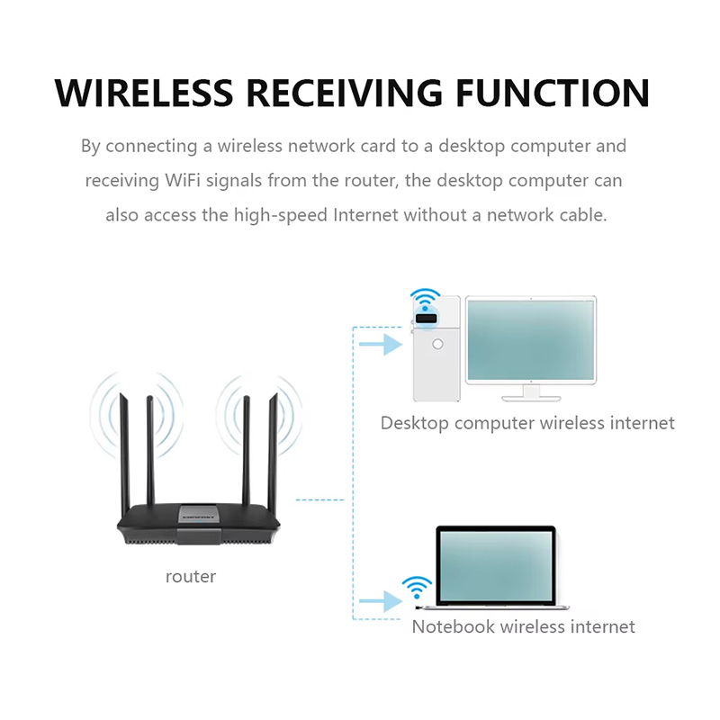 2,4 GHz bezprzewodowy mini ada – Power Over Ethernet recenzja i cena